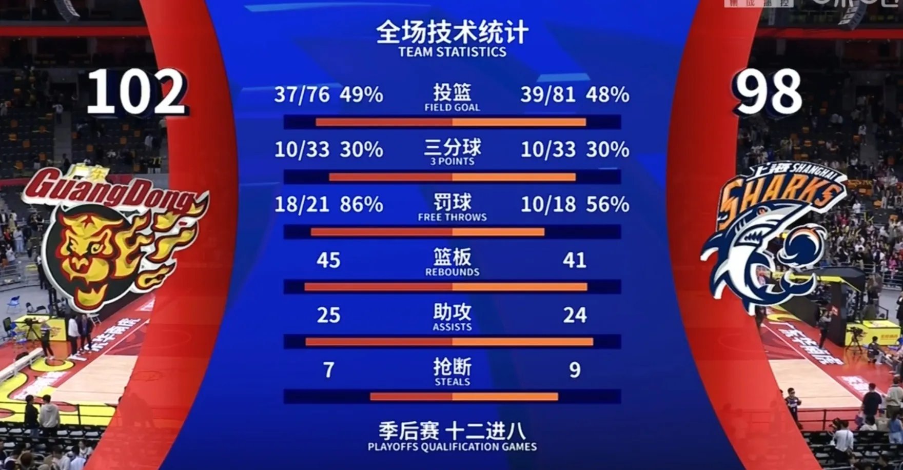 关于全明星赛加时末段再迎强敌，切尔西篮板制胜，主帅态度：引发热议，细节决定成败的信息-LoL S15竞赛